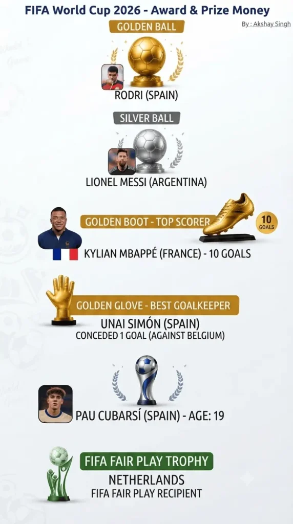 FiFA world cup 2026 matches